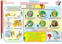 Плакаты и таблицы по русскому языку, 1–4 классы  - «globural.ru» - Владимир