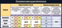 Стенд "Склонение имен существительных" - «globural.ru» - Владимир