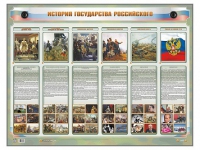 Интерактивный электрифицированный стенд "История государства Российского" - «globural.ru» - Владимир
