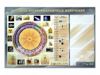Интерактивный маркерный стенд "Шкала электромагнитных излучений" - «globural.ru» - Владимир