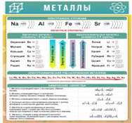 Стенд "Металлы" - «globural.ru» - Владимир