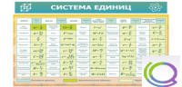 Стенд "Система единиц" - «globural.ru» - Владимир