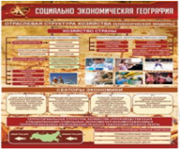 Стенд "Социально-экономическая география. Отраслевая структура хозяйства" - «globural.ru» - Владимир