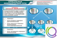 Стенд "Глобальные компьютерные сети" - «globural.ru» - Владимир