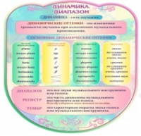 Стенд "Динамика" (вариант 2) - «globural.ru» - Владимир