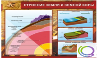 Стенд "Строение земли и земной коры" (вариант 2) - «globural.ru» - Владимир