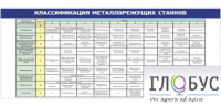 Стенд "Классификация режущих станков" - «globural.ru» - Владимир