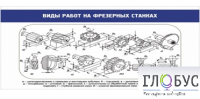 Стенд "Виды работ на фрезерных станках" - «globural.ru» - Владимир