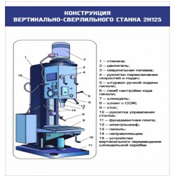 Стенд "Конструкция вертикально-сверлильного станка" - «globural.ru» - Владимир