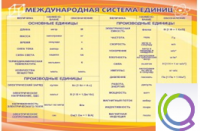 Стенд "Международная система единиц" - «globural.ru» - Владимир