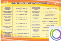 Стенд "Физические константы" - «globural.ru» - Владимир