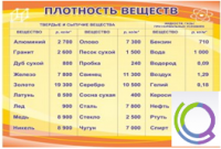 Стенд "Плотность веществ" - «globural.ru» - Владимир