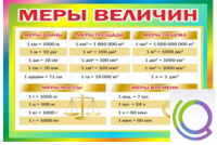 Стенд "Меры величин" - «globural.ru» - Владимир