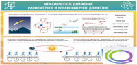 Стенд "Механическое движение" - «globural.ru» - Владимир