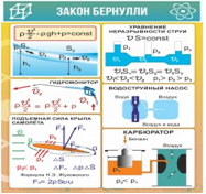 Стенд "Закон Бернулли" - «globural.ru» - Владимир