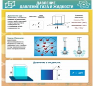 Стенд "Давление газа и жидкости" - «globural.ru» - Владимир