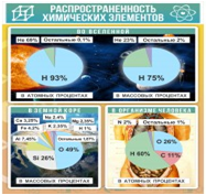 Стенд "Распространенность химических элементов" - «globural.ru» - Владимир