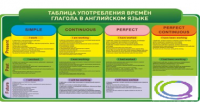 Стенд "Таблица употребления времен глагола в английском языке" - «globural.ru» - Владимир