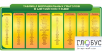 Стенд "Таблица неправильных глаголов в английском языке" - «globural.ru» - Владимир