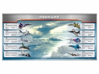 Магнитное панно "Авиация" с комплектом тематических магнитов - «globural.ru» - Владимир