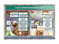 Стенд "Схема приготовления каши" - «globural.ru» - Владимир