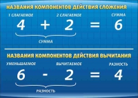 Стенд "Компоненты сложения и вычитания" (вариант 1) - «globural.ru» - Владимир