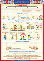 Таблица Грамматика английского языка. Предлоги 1000*1400 винил - «globural.ru» - Владимир