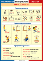 Таблица Грамматика французского языка. Предлоги 1000*1400 винил	 - «globural.ru» - Владимир