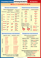 Таблица Грамматика французского языка. Местоимения 1000*1400 винил	 - «globural.ru» - Владимир