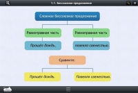 Интерактивные курсы. Русский язык 5 класс. Базовый - «globural.ru» - Владимир