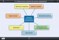 Интерактивные курсы. Русский язык 9 класс. Базовый - «globural.ru» - Владимир