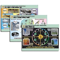 Комплект таблиц для  начальной школы "Окружающий мир. Изменения в живой и неживой природе" - «globural.ru» - Владимир
