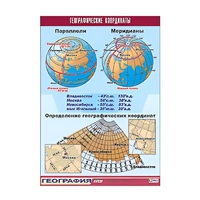 Таблица демонстрационная "Географические координаты" (винил 100x140) - «globural.ru» - Владимир
