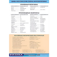 Таблица демонстрационная "Единицы физических величин. Основные физические постоянные" (винил 70х100) - «globural.ru» - Владимир