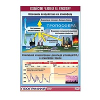 Таблица демонстрационная "Воздействие человека на атмосферу" (винил 70x100) - «globural.ru» - Владимир