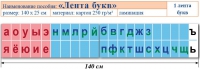 Лента букв. Таблица для начальных классов. Учебно наглядное пособие для начальных классов - «globural.ru» - Владимир