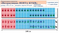 Лента букв интерактивная. Комплект. Учебно наглядное пособие для начальных классов. - «globural.ru» - Владимир