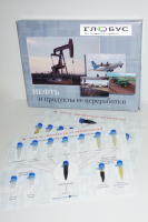 Коллекция «Нефть и продукты ее переработки» - «globural.ru» - Владимир