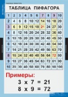 Математика Математические таблицы для начальной школы (комплект таблиц) - «globural.ru» - Владимир