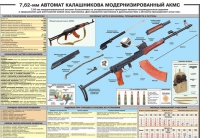 Плакат "7,62-мм автомат Калашникова АКМС" - «globural.ru» - Владимир
