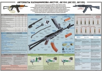 Плакат "Автоматы Калашникова АКС74У, АК104 (АК102, АК105)" - «globural.ru» - Владимир