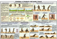 Плакат "Приемы и правила метания гранат" - «globural.ru» - Владимир