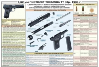 Плакат "7,62-мм пистолет Токарева ТТ обр. 1933 г." - «globural.ru» - Владимир