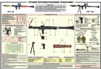 Плакат "Ручной противотанковый гранатомет РПГ-7" - «globural.ru» - Владимир