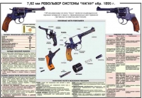 Плакат "7,62-мм револьвер системы "Наган" образец 1985 года" - «globural.ru» - Владимир