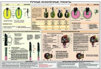 Плакат "Ручные осколочные гранаты" - «globural.ru» - Владимир