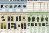Плакат "Средства индивидуальной бронезащиты" - «globural.ru» - Владимир