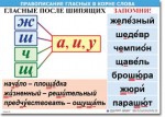  Русский язык "Правописание гласных в корне слова." Таблицы по русскому языку. - «globural.ru» - Владимир