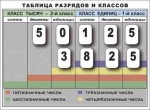 Разряды и классы чисел. Интерактивная таблица по математике для начальной школы (иллюстрирует 2 класса) - «globural.ru» - Владимир