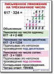 Математика. 4 класс. Комплект таблиц по математике для начальной школы. Учебно наглядные пособия. - «globural.ru» - Владимир